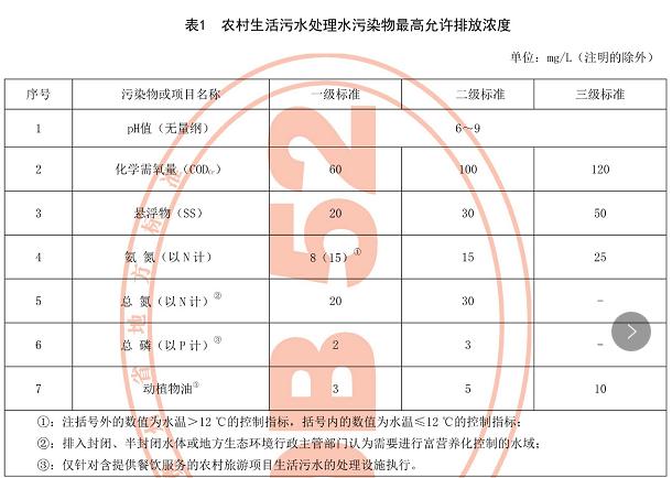 農村生活污水處理 農村生活污水處理